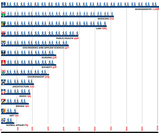 Chart: Jeanine Dunn