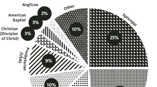 Graphic: Mark Zurolo ’01MFA