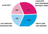 Graphic: Mark Zurolo ’01MFA