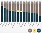 Source: Office of Institutional Research. Chart: Jeanine Dunn.