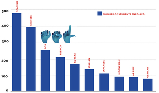 Chart design: Jeanine Dunn. Illustration: Alex Eben Meyer.