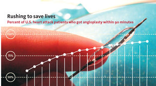 Chart: Mark Zurolo ’01MFA. Source: Centers for Medicare and Medicaid Services. Photo: Denise Chan.