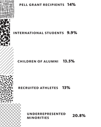 Graphic: Mark Zurolo ’01MFA.