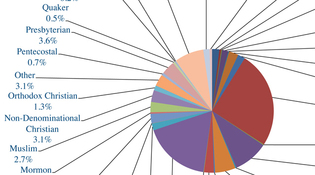 Data: University Chaplain's office