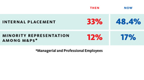 Chart: Mark Zurolo ’01MFA