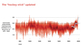 IPCC Fourth Assessment Report: Climate Change 2007, www.ipcc.ch/publications_and_data/ar4/wg1/en/figure-6-10.html