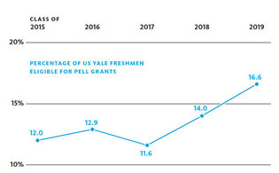 Chart: Mark Zurolo ’01MFA. Source: Admissions Office.