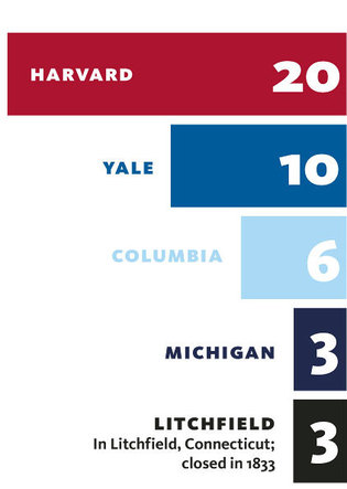 Chart: Mark Zurolo ’01MFA. Source: Federal Judicial Center.