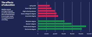 Source: US Census Bureau, current population survey, 2018 annual social and economic supplement.